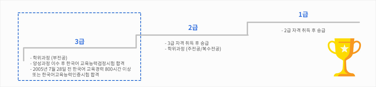 등급기준 이미지
